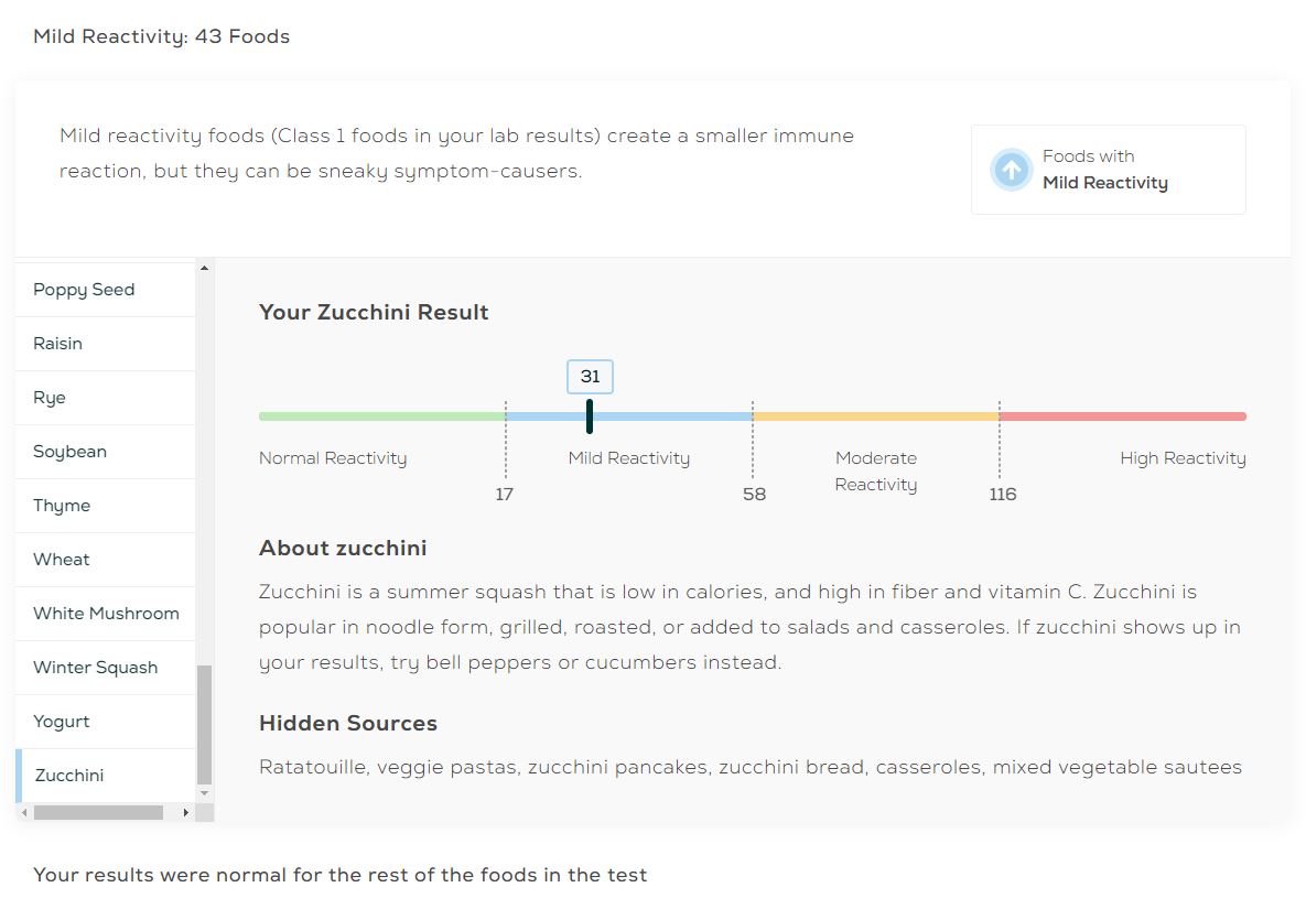 Is Everlywell Legit: Food Sensitivity Comprehensive Test Results Example